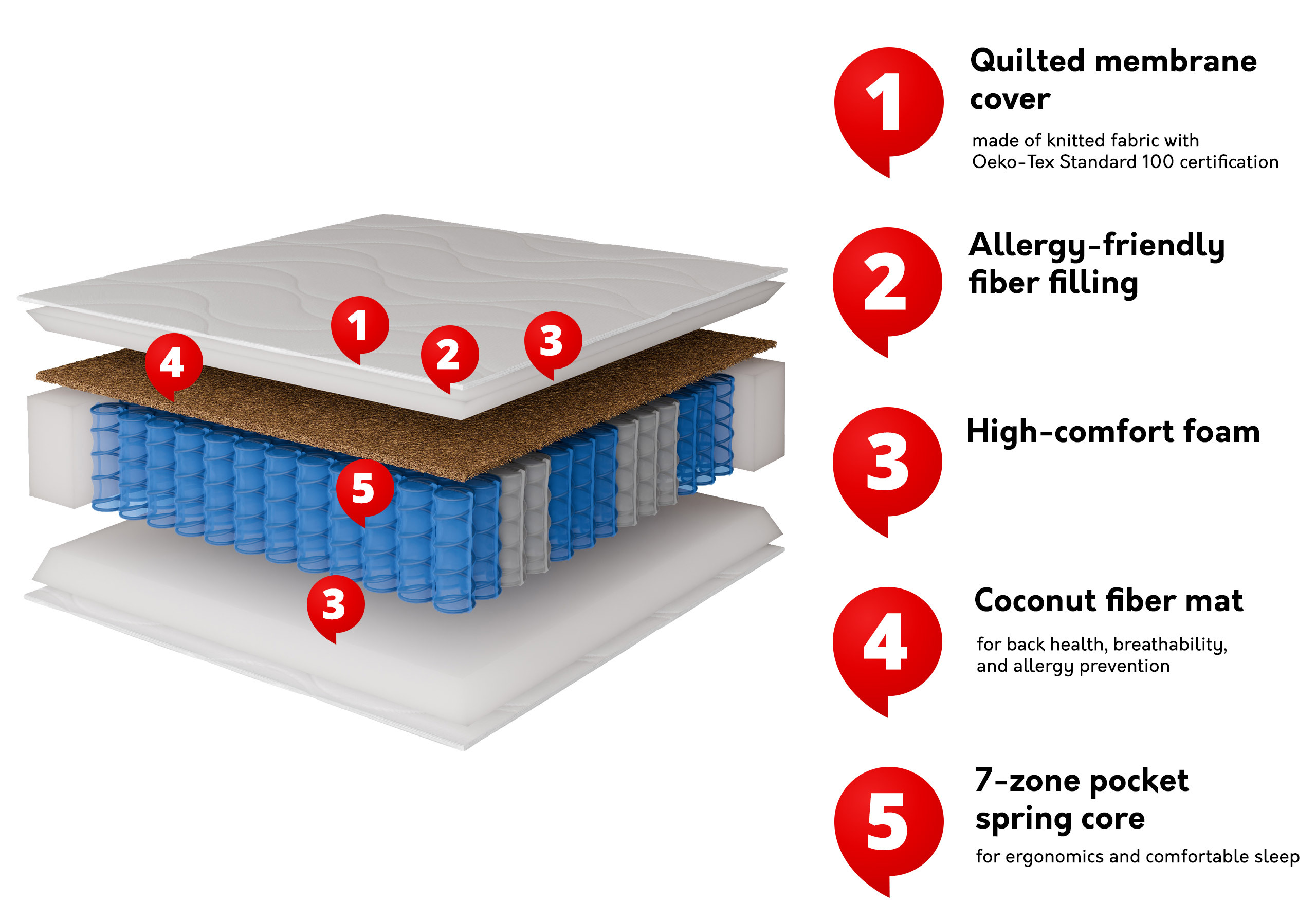 Matras ComfiDream Hilum
